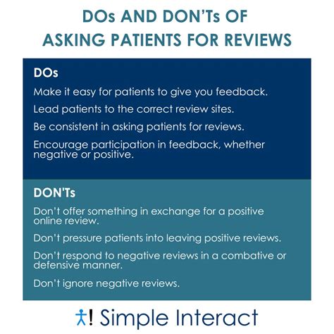 A collage of positive patient reviews and ratings.