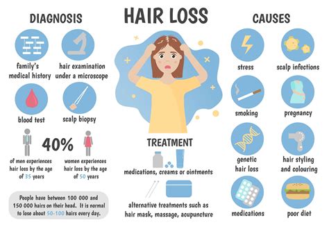 Infographic illustrating common causes of hair loss