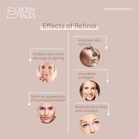 Infographic illustrating the benefits of retinol for skin.
