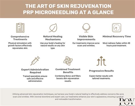 Infographic explaining the process and benefits of microneedling with PRP.