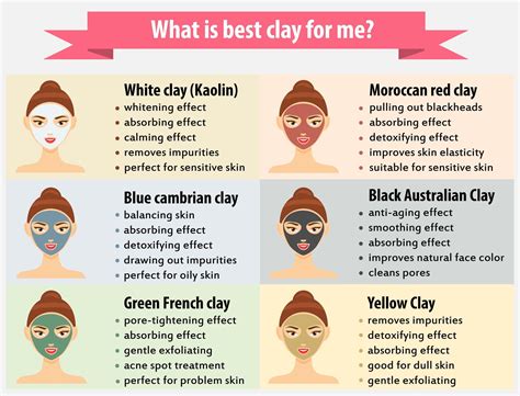 An infographic showing the layers of skin and how clay mask ingredients interact with them.