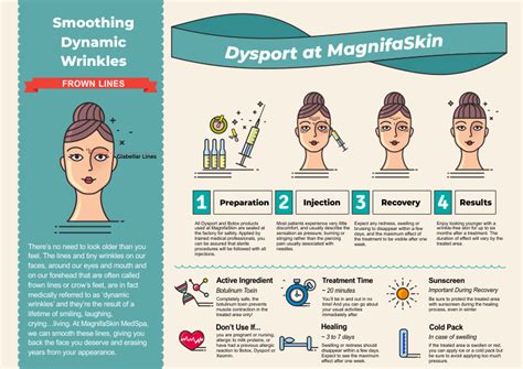 An infographic illustrating how Dysport works by blocking nerve signals to facial muscles.