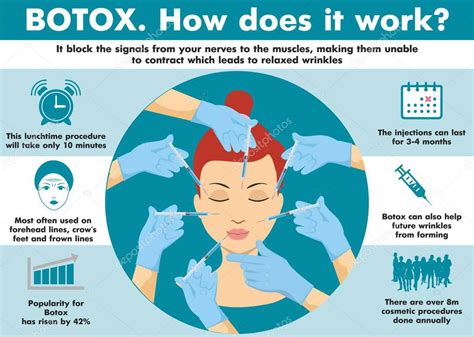 Infographic comparing doses of Botox for cosmetic use versus botulism poisoning.