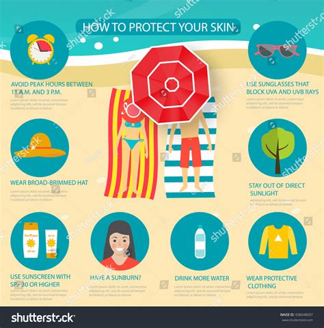 Infographic on effective ways to prevent sunburn.