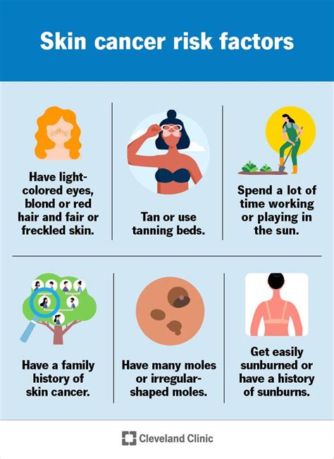 Infographic illustrating various risk factors for skin cancer, including UV exposure, tanning beds, and sunburn history.