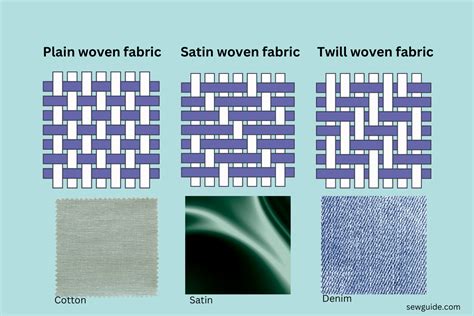 Close-up of different fabric weaves used in moisture-wicking scrub tops, highlighting breathability