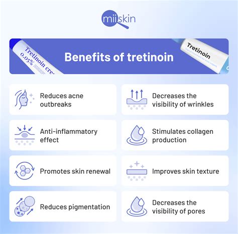 chart showing expected timeline for tretinoin results for acne and anti-aging