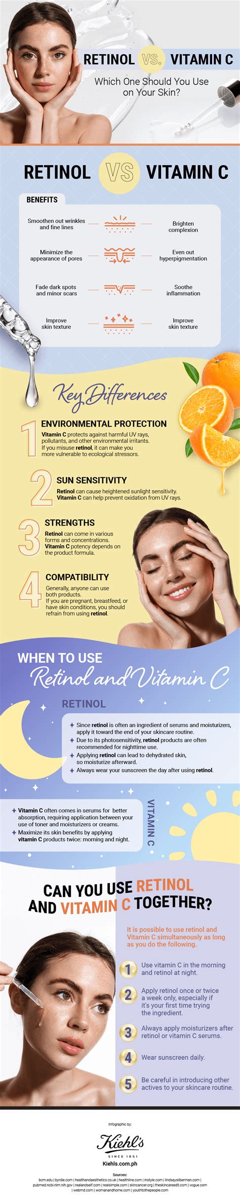 Infographic comparing the benefits of different popular antioxidants like Vitamin C, Vitamin E, Retinol, and Resveratrol.