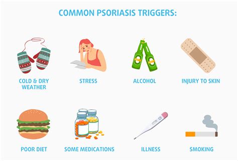 Infographic illustrating common triggers for psoriasis flare-ups in children.