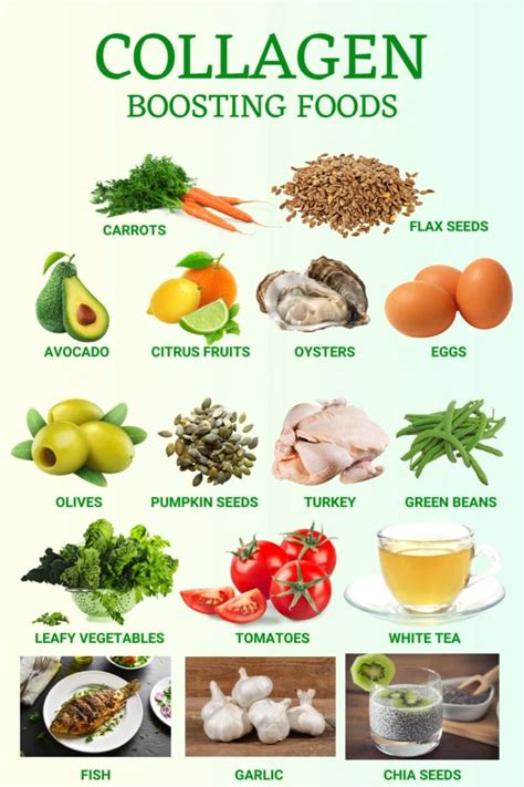 Visual representation of foods that promote natural collagen production