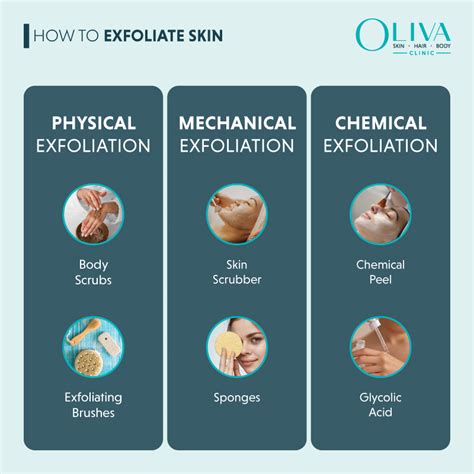 Illustration showing the process of exfoliation preparing skin for shaving
