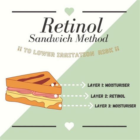 Illustration showing the gentle introduction of retinol to the skin, perhaps using the 