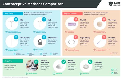 Infographic illustrating the effectiveness of different cleansing methods on residue removal.