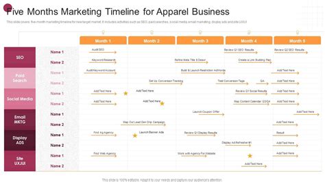 Timeline of Aquaphor's brand introduction and expansion