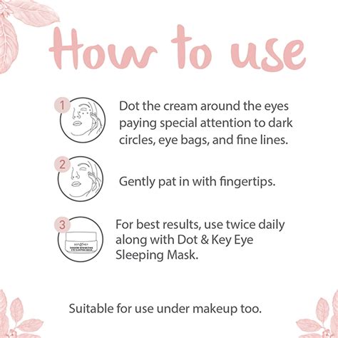 Infographic illustrating the benefits of key eye cream ingredients