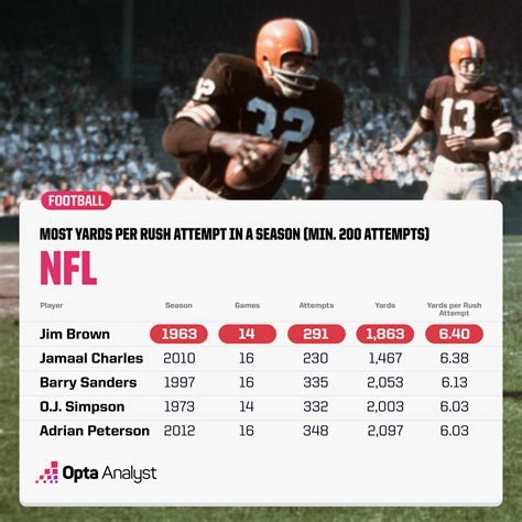 A graphic illustrating Ahmad Rashad's career statistics: receptions, yards, and touchdowns.