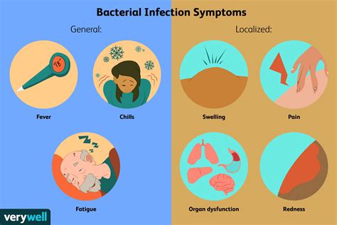 Diagram showing the difference between fungal and bacterial skin infections