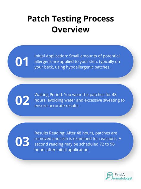 Diagram illustrating potential skin reactions and patch testing