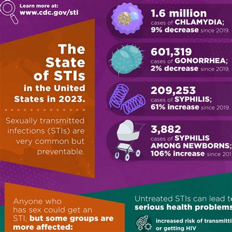 Infographic comparing symptoms of scrotal eczema and common STIs