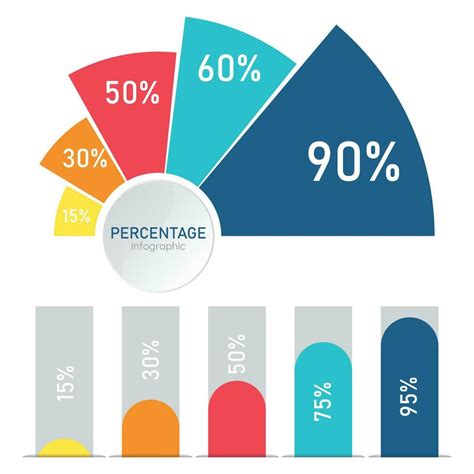 Infographic showing a pie chart with a large majority of positive customer reviews and a smaller segment for negative or mixed reviews.