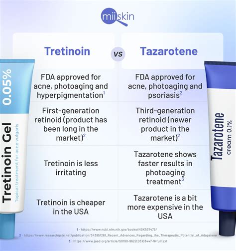 Side-by-side comparison photos showing before and after treatment with tazarotene cream for acne, highlighting cleared skin and reduced inflammation.