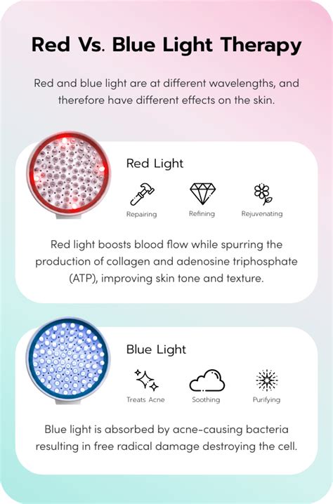 Infographic detailing recommended post-blue light therapy skincare steps.