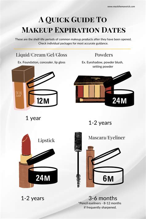 A graphic showing common makeup products with their recommended expiration periods.