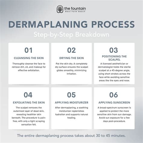 Infographic detailing the step-by-step process of at-home dermaplaning.