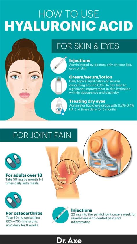 Infographic comparing the benefits of hyaluronic acid for skin, joints, and eyes.