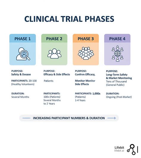 Infographic showcasing the clinical results of the foundation's moisturizing and smoothing effects.
