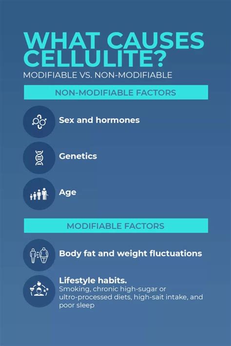 Infographic explaining the causes of cellulite and how RF therapy works