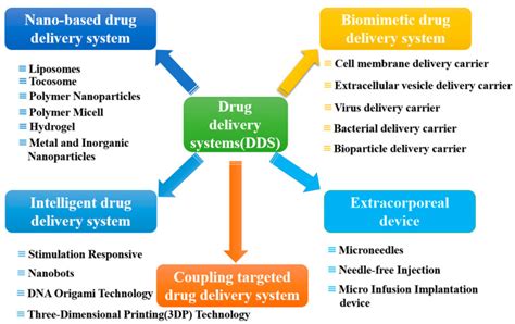 Infographic illustrating the Drone Peptide Technology and its targeted delivery system