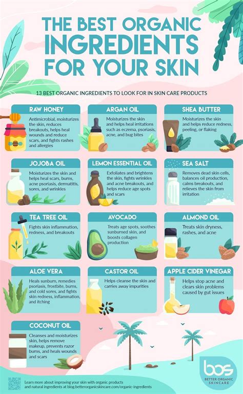 Infographic showing various skincare ingredients and their benefits