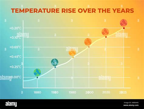 Infographic showing changing climate in Japan with rising temperatures and UV levels.