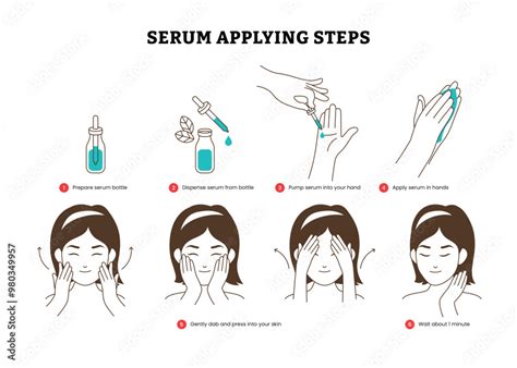 Illustration demonstrating the correct way to apply serum to damp skin.
