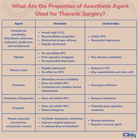 Diagram illustrating the depth of topical anesthetic penetration over time.