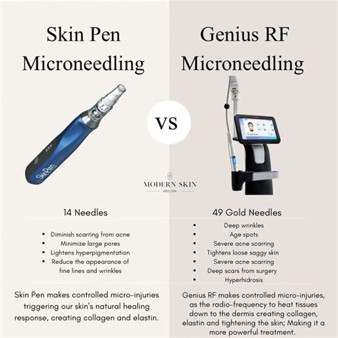 Comparison chart showing different types of microneedling devices (dermaroller, pen, RF) and their typical price ranges