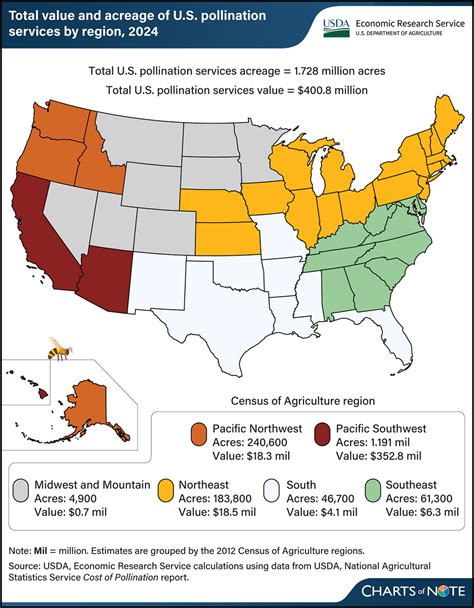 Map highlighting average microneedling costs in different US regions
