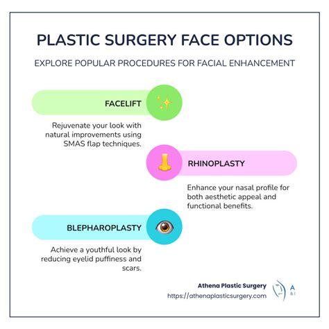 An infographic detailing the range of plastic surgery procedures offered, with before-and-after examples.