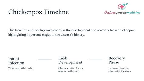 Diagram showing the timeline of chickenpox infection during pregnancy and potential risks to the fetus