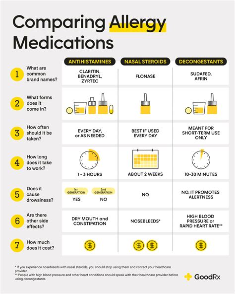 infographic comparing side effects of conventional allergy medications versus natural remedies for dogs