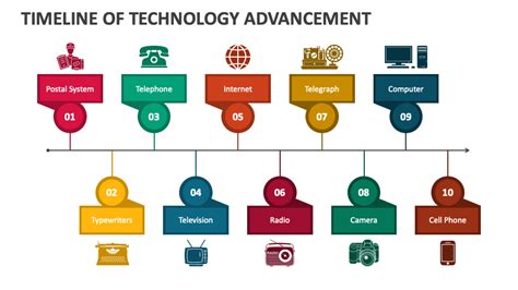 Diagram illustrating advancements in dermatological treatments over time