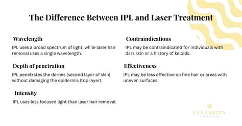 Infographic comparing IPL and laser treatments, highlighting differences in wavelength, intensity, and number of sessions.