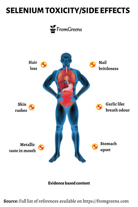 Infographic showing common side effects of selenium sulfide