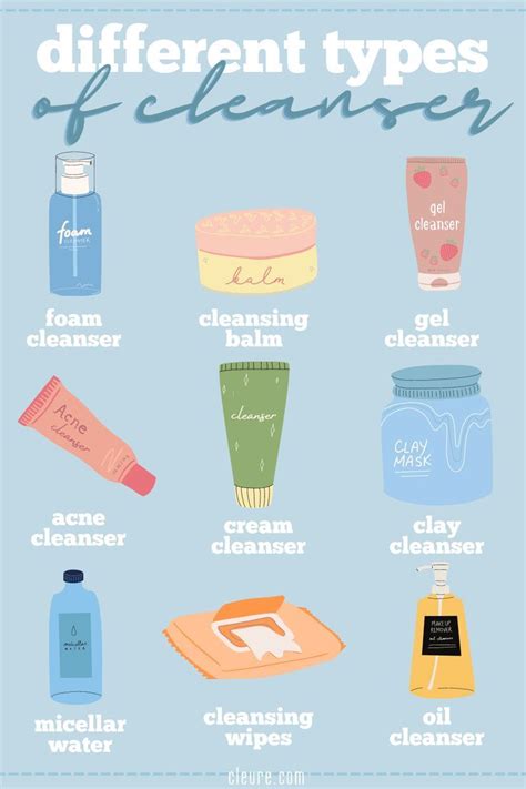 Infographic comparing different types of facial cleansers