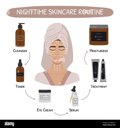 Image depicting a nighttime skincare routine with sleeping pack and facial oil