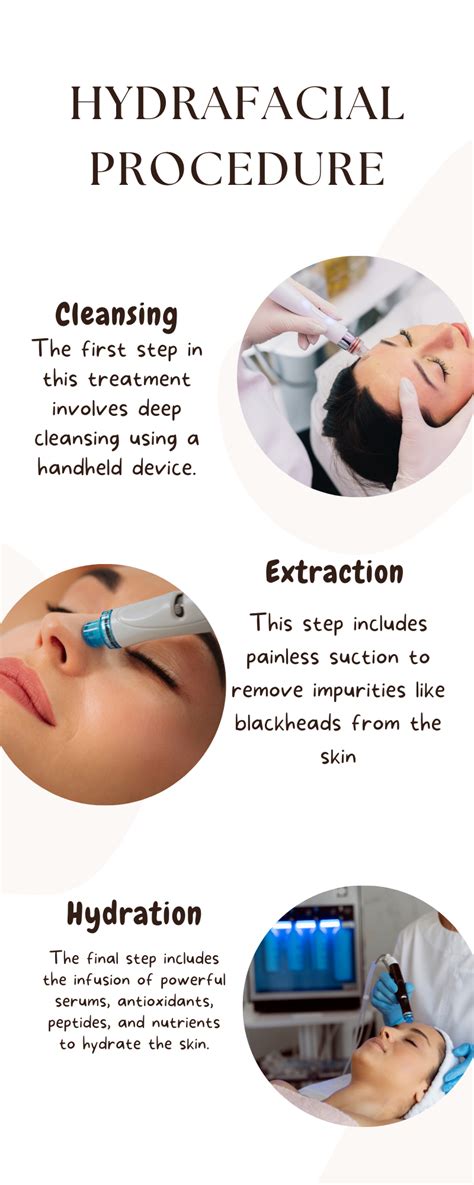 Infographic showing the steps of a HydraFacial treatment with emphasis on gentle hydration and cleansing