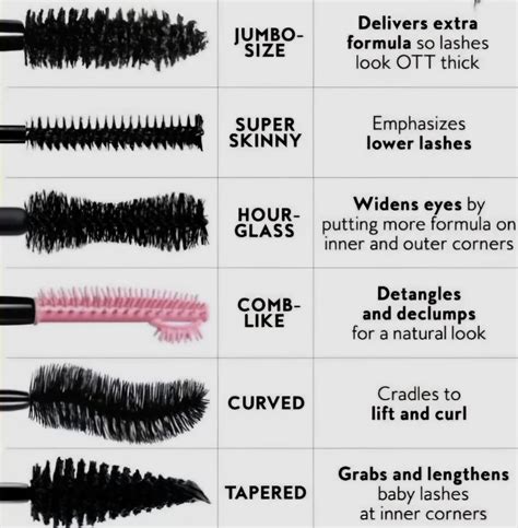 Infographic comparing different mascara wand shapes and their effects (e.g., thin for separation, curved for lift).