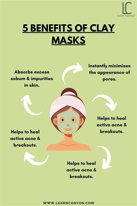 Infographic detailing the types of clay and their specific benefits for the skin.