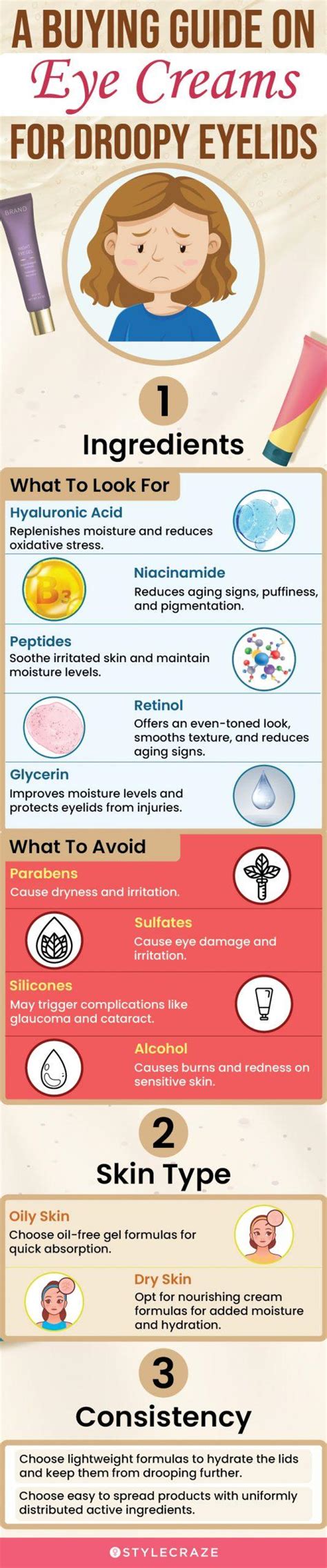 Infographic detailing the benefits of eye creams